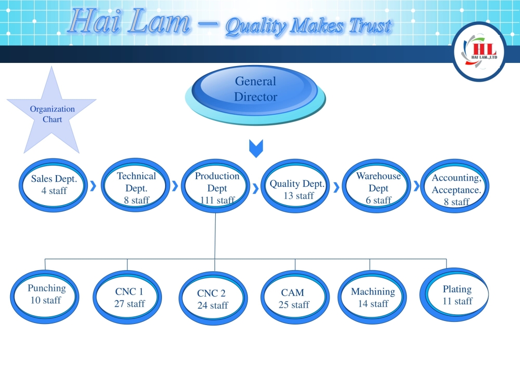 Hải Lâm HD