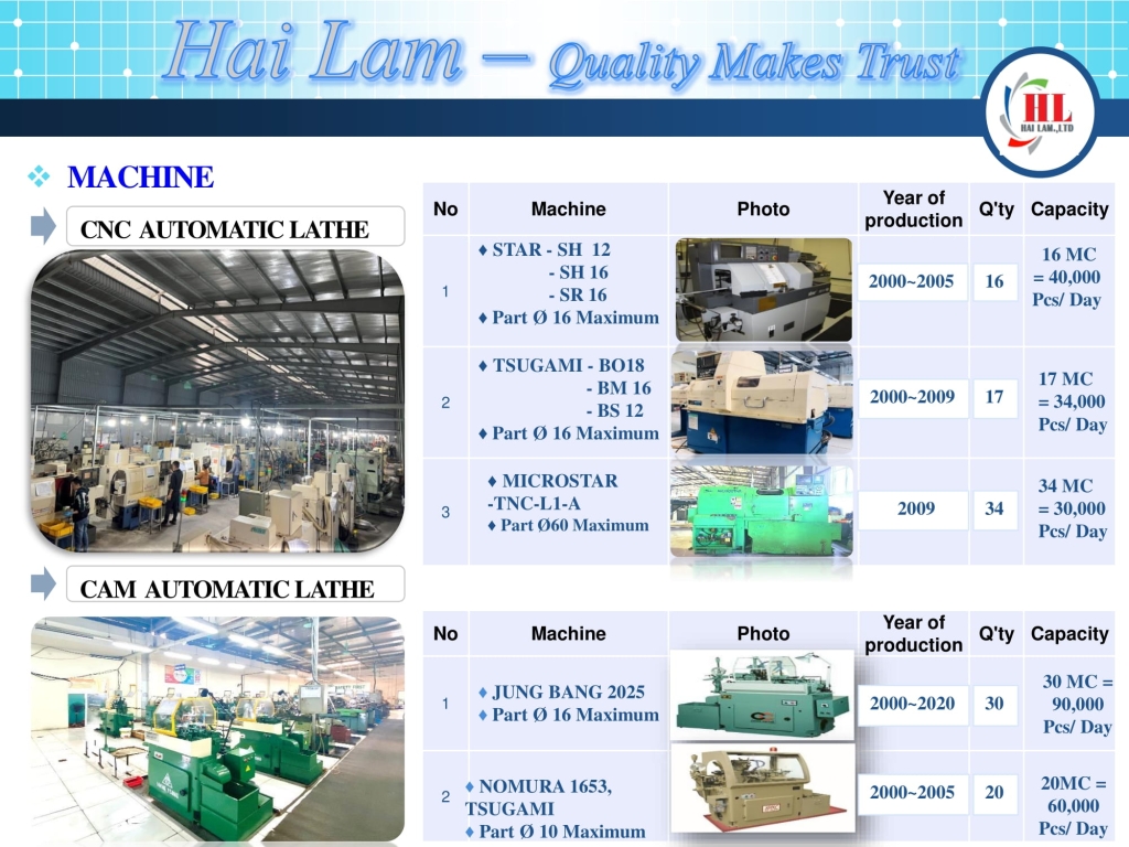 Hải Lâm HD