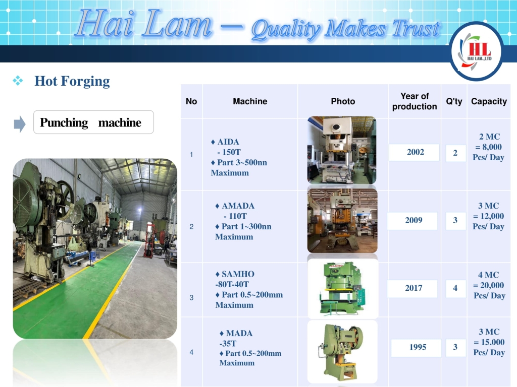 Hải Lâm HD