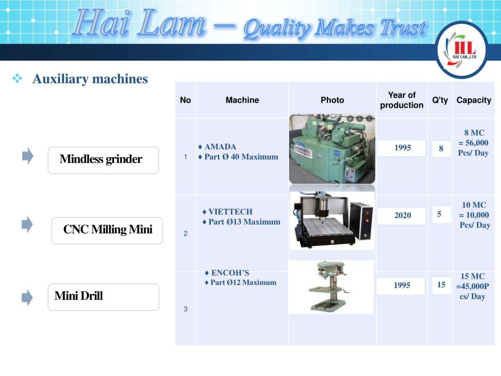 Hải Lâm HD