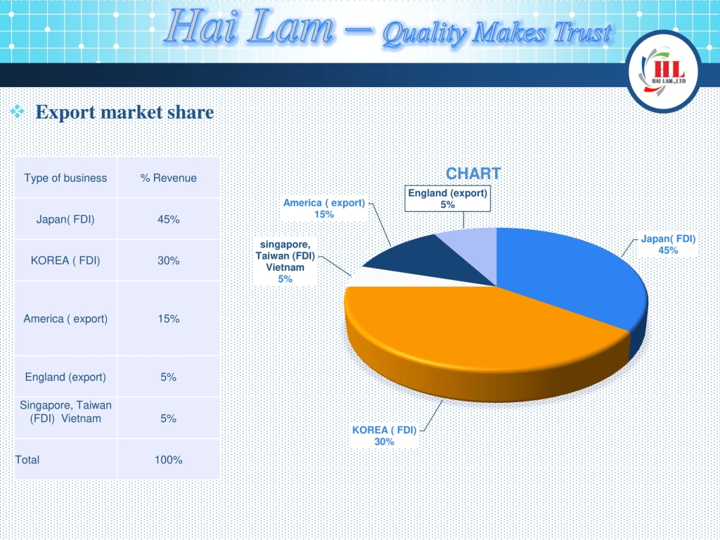 Hải Lâm HD